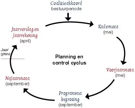 De P_C-cyclus in reguliere vorm.jpg