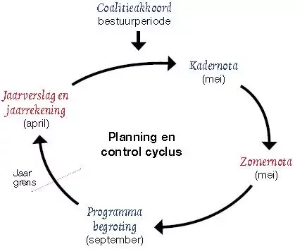 De P_C-cyclus in verkorte vorm.jpg